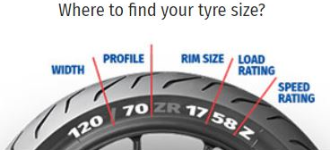 Tyre size help graphic